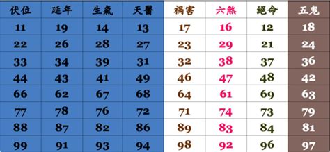 電話凶吉|號碼測吉凶，號碼吉凶查詢，號碼吉凶測試，測號碼吉凶，號碼五。